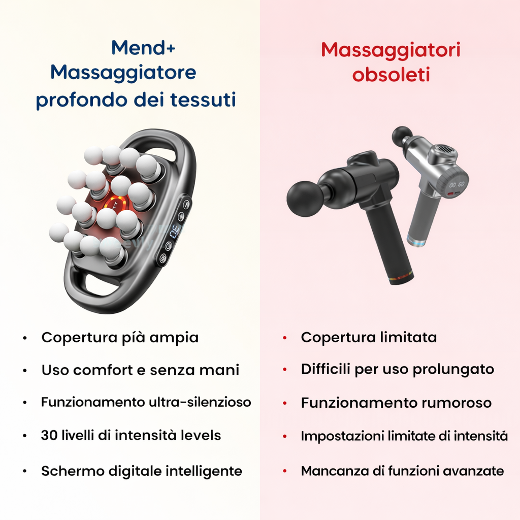 Mend+ | Fühle Dich Wie Nach einer Professionellen Massage