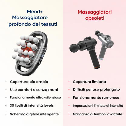 Mend+ | Fühle Dich Wie Nach einer Professionellen Massage