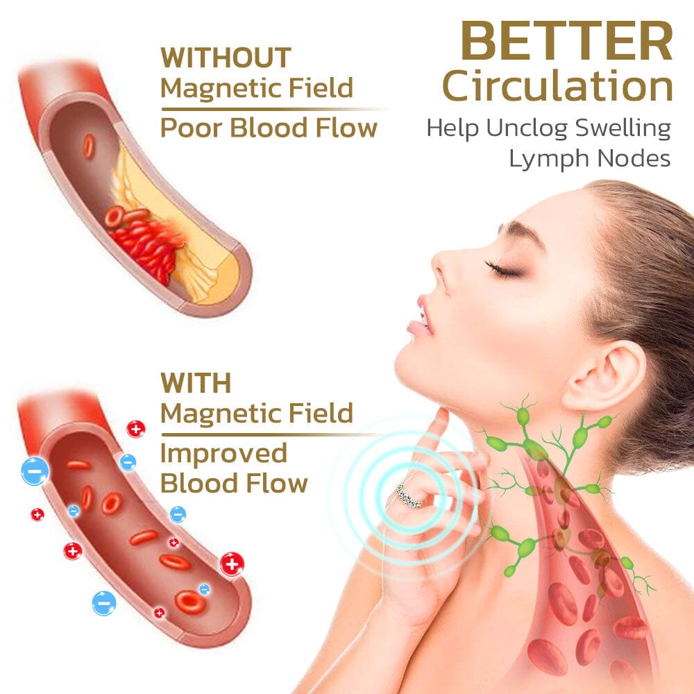 flysmus™ - Voghtic Magnetique Lvmphvity Reinigung Kreuzring