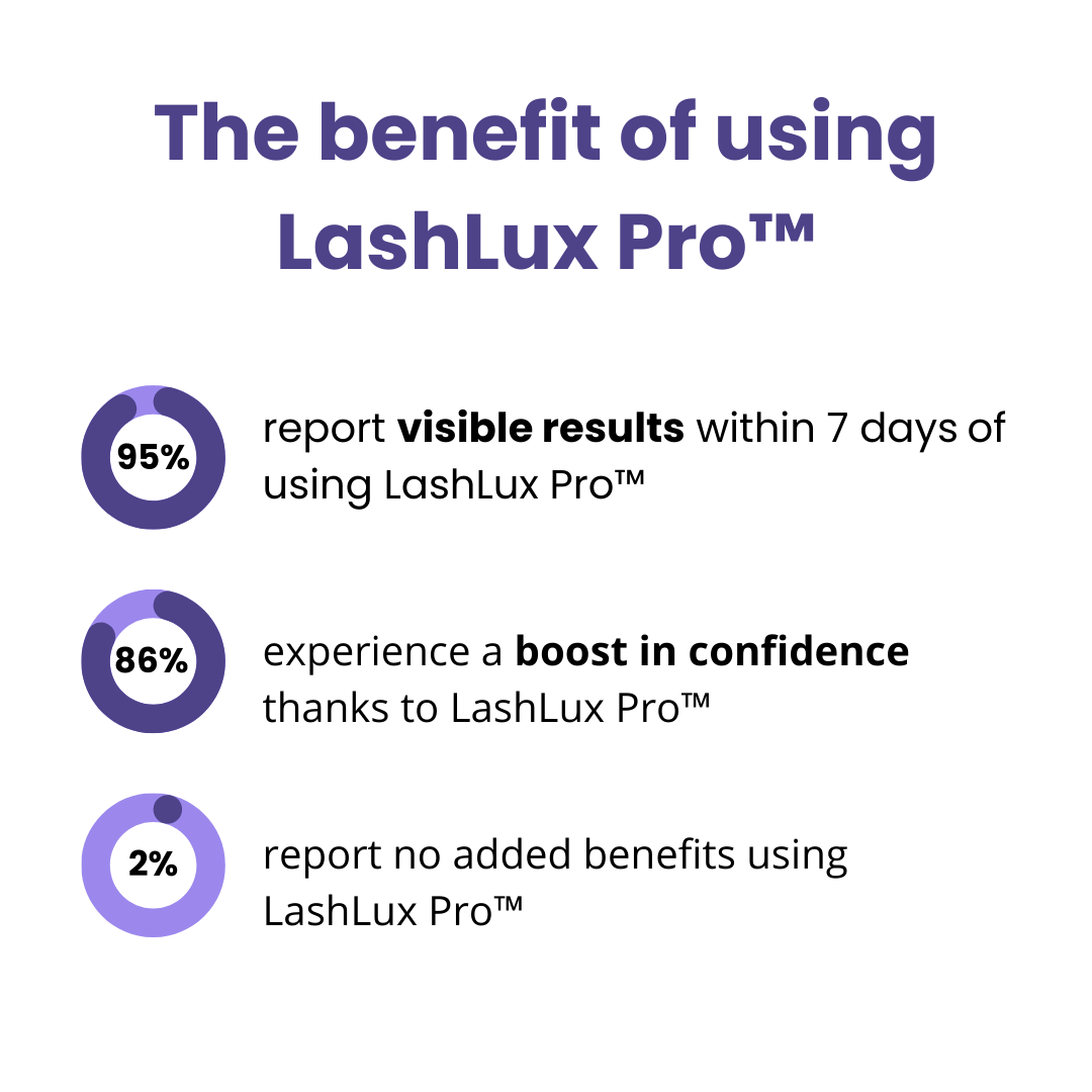 LashLux Pro™ – Längere, vollere Wimpern in 7 Tagen ohne Extensions